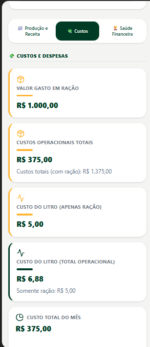 KPIs de Custos e Margem do Gestor Leiteiro Pro